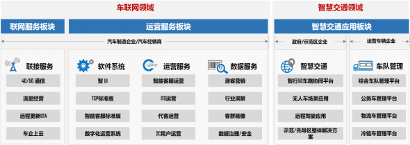 2021年信息通信产业创新贡献奖丨联通智网科技:创新数字化转型奖